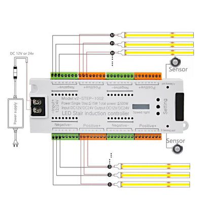 Led Strips Smart Stair Lighting Controller System Motion Sensor PIR LED Stairway Lighting Controller System