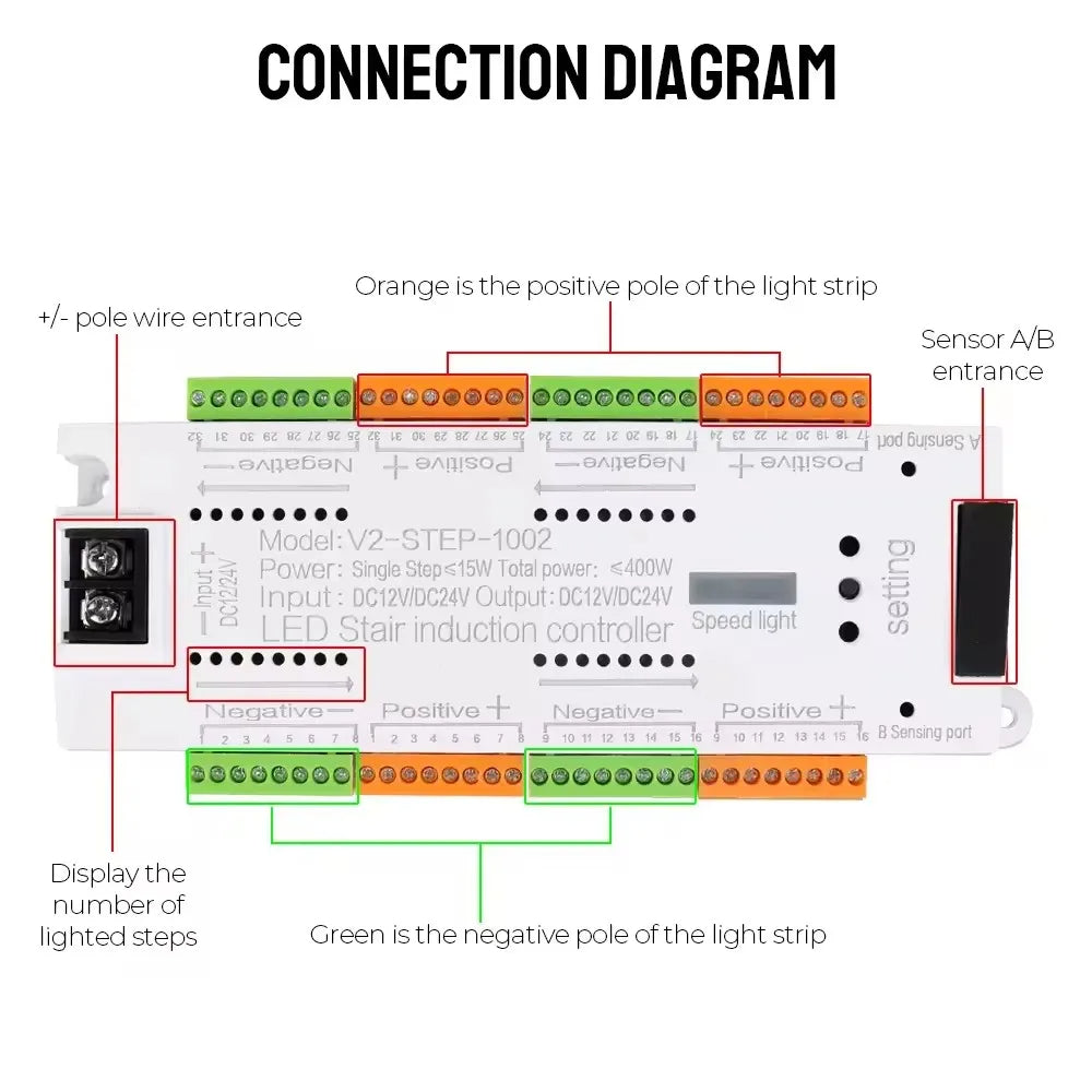 Led Strips Smart Stair Lighting Controller System Motion Sensor PIR LED Stairway Lighting Controller System