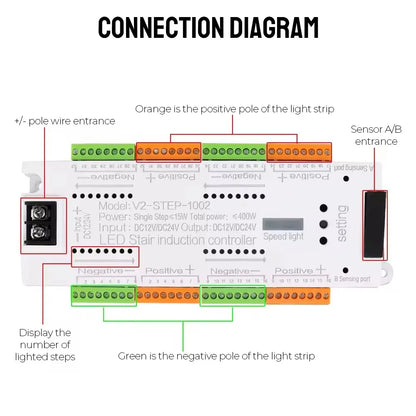 Led Strips Smart Stair Lighting Controller System Motion Sensor PIR LED Stairway Lighting Controller System
