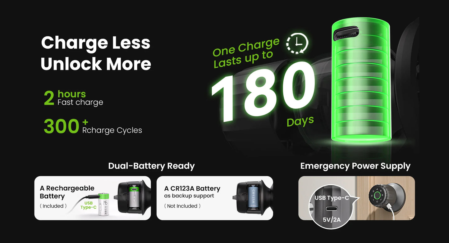New Product - Removable Battery Smart Knob Lock GHome Smart KD03PRO